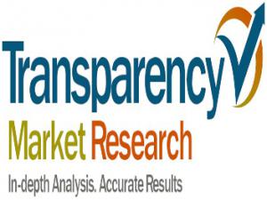 Sports Flooring Market Share