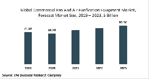 Commercial Fan And Air Purification Equipment Global Market Report 2020-30: Covid 19 Impact And Recovery