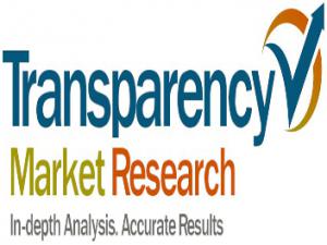 Carboxymethyl Cellulose Market Share