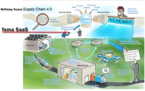 fsma SaaS Digitalization Management