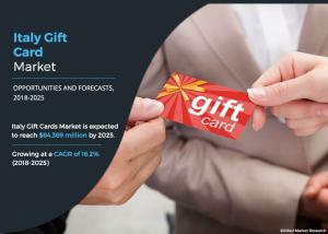 Italy Gift Cards Market