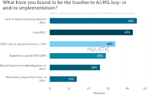 What have you found to be the hurdles to AI/ML buy-in and/or implementation?