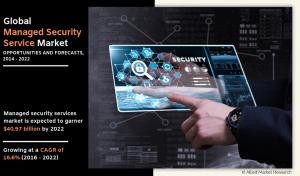 Managed Security Services Market-Allied Market