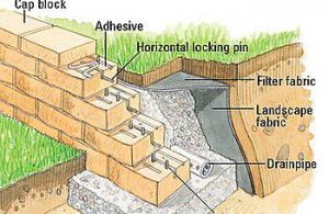 Retaining Walls Landscaping Solutions