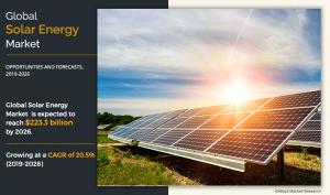 Solar Energy Industry
