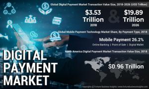 Digital Payment Market Insights 2015-2026