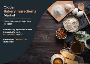 Bakery Ingredients Market | Popular Choice Worldwide