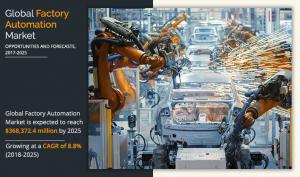 Factory Automation Market - Allied Market Research