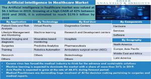 Artificial Intelligence (AI) in Healthcare Market