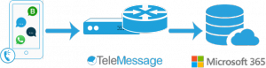 TeleMessage-Microsoft 365 Compliance Connector