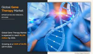 Gene Therapy Market
