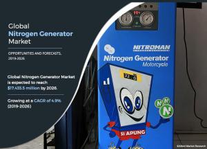 Nitrogen Generators