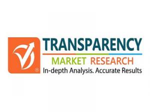 Software Defined Storage Market