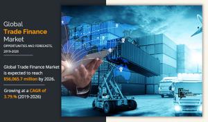 Trade Finance Market - AMR