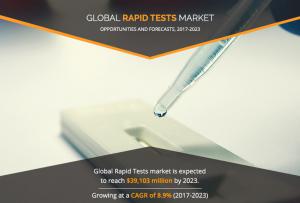 Rapid Tests Market