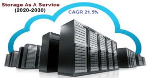 Storage As A Service Market