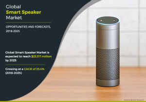 Smart Speaker Market - AMR