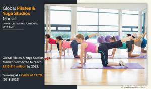 Pilates & Yoga Studios Market