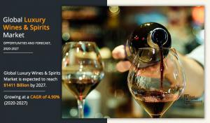 Luxury Wines and Spirits Market
