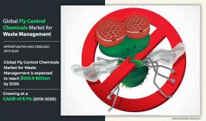 Fly Control Chemicals Market