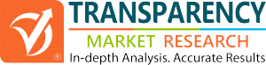 Latin America and Middle East Beer Market Share