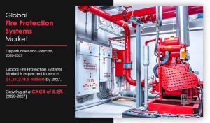 Fire Protection Systems Market