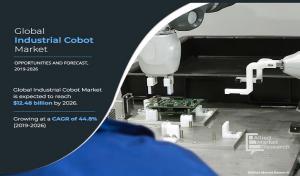 Industrial Cobot Market - AMR