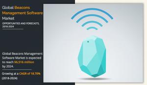 Beacons Management Software Market