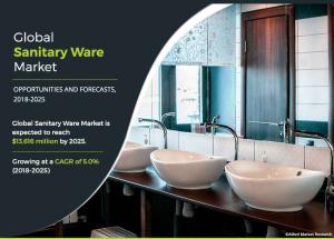 Sanitary Ware Market