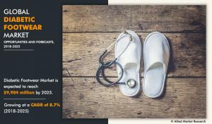 Diabetic Footwear Market