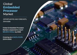 Embedded Processor Market