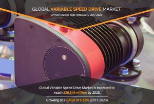 Variable Speed Drive Market
