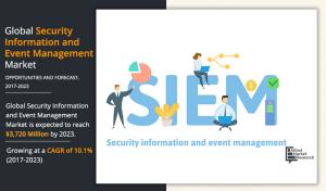 Security Information and Event Management Market