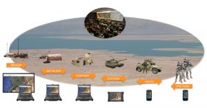 Warfighter Stealth Orders Echelon Tactical 5G PTT Video Message Chat Interoperability JVMF Satellite Radio