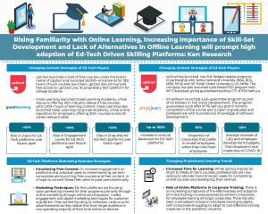 Ed-tech-paradigm-analysis-during-COVID-19 infographic