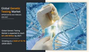 Investment Opportunities and Future Growth Prospects in Genetic Testing Market