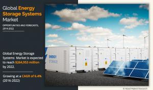 Energy Storage Systems Market