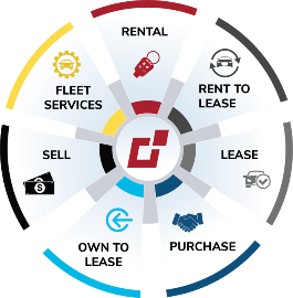 Merchants Fleet Offerings