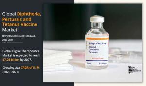 Diphtheria, Pertussis, and Tetanus Vaccine Market