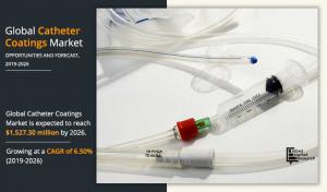 Catheter Coating Market