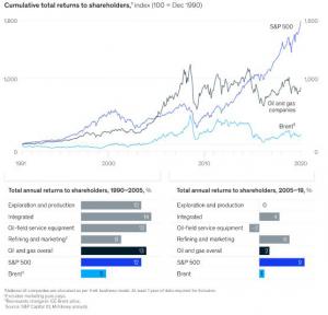 mckinsey chart