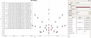 Spot diagram wizard image plane plot