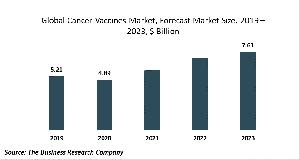 Cancer Vaccines Market Report 2020-30: COVID-19 Growth And Change
