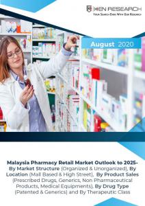 Malaysia Retail Pharmacy Market