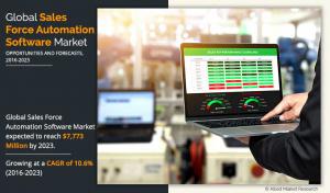 Sales Force Automation Software Market