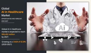 AI in Healthcare Market