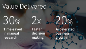 Contify’s competitive intelligence solution automates intelligence reports for a leading competitive intelligence company