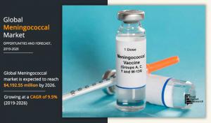 Meningococcal Vaccine Market