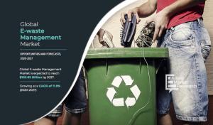 E-waste Management Market