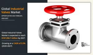 Industrial Valves